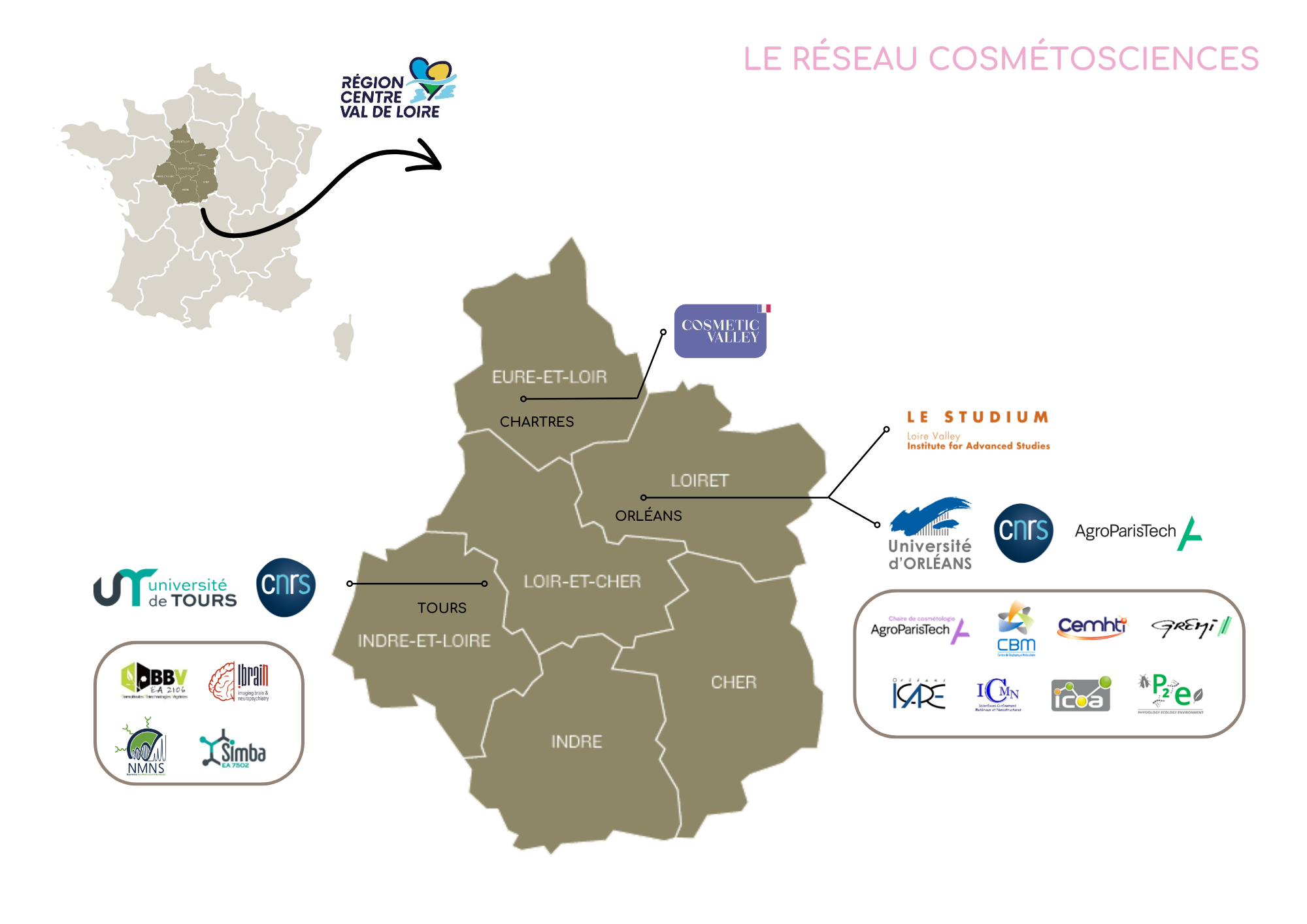 Le réseau cosmétosciences